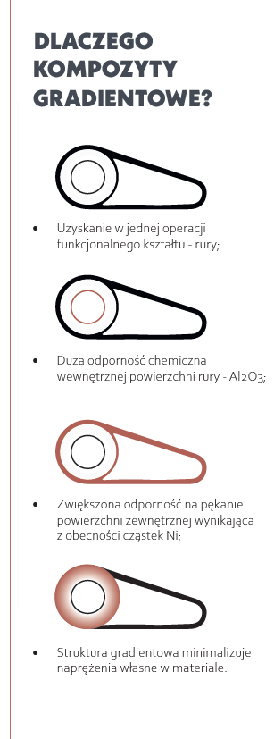 gradTUBE