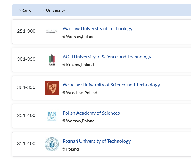 Materials Sciences w Rankingu QS by Subject